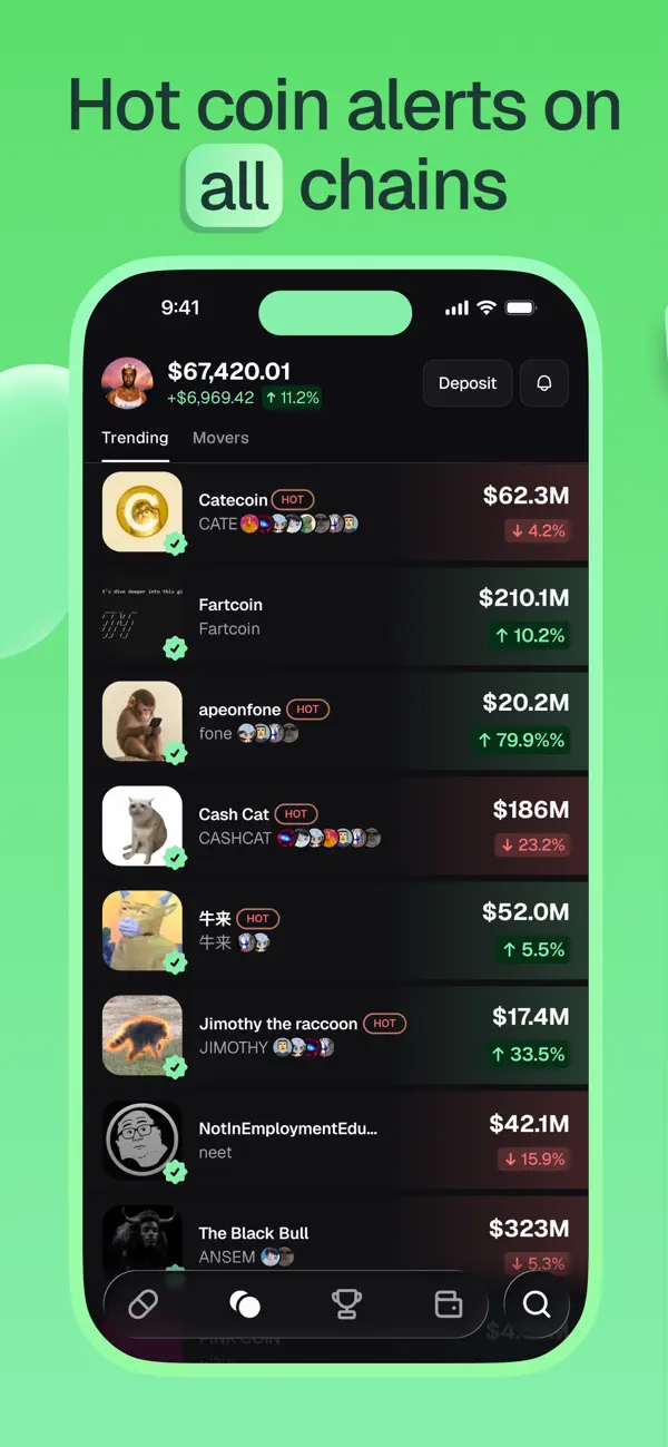 Hot coin alerts on all chains